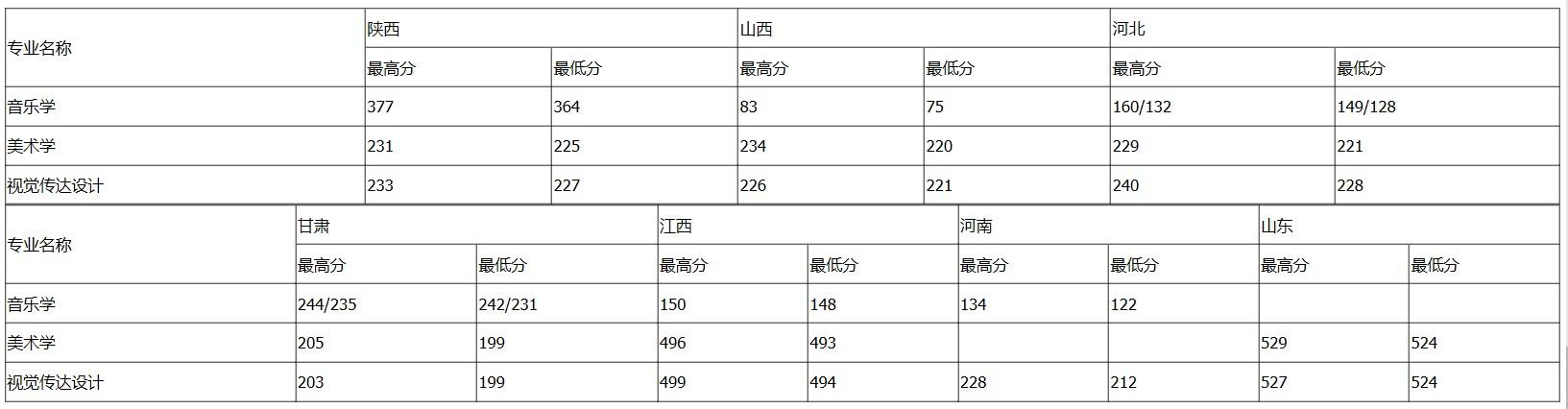 kycom|韩国谜尚b.b霜哪款好 色号的对比快速选出适合自己的(图2)